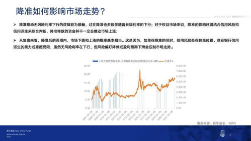 降準與社融企穩雙輪驅動，短期市場或將迎來修復行情——新華大類資產配置周刊第24期深度解析