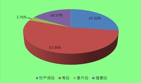 產業觀察 商業健康保險市場“藍?！庇縿?以供給側創新捕捉健康險戰略機遇