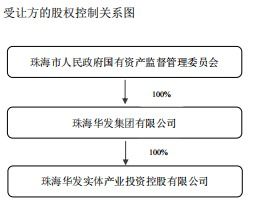 光庫科技Infinimax和Pro Tech減持計劃提前終止，技術(shù)轉(zhuǎn)讓成關(guān)鍵因素
