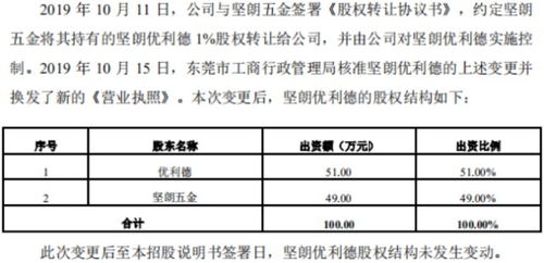 優利德沖科 九成收入依賴中低端產品，技術侵權與轉讓爭議并存
